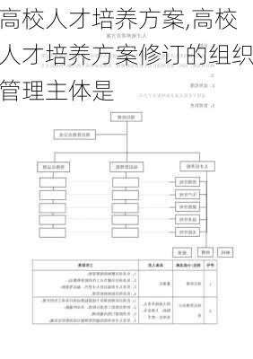 高校人才培养方案,高校人才培养方案修订的组织管理主体是