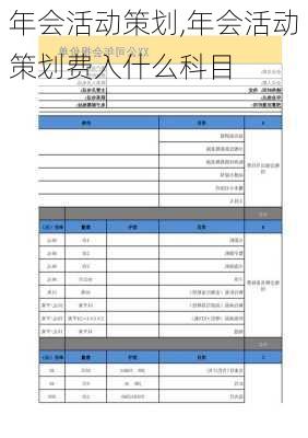 年会活动策划,年会活动策划费入什么科目