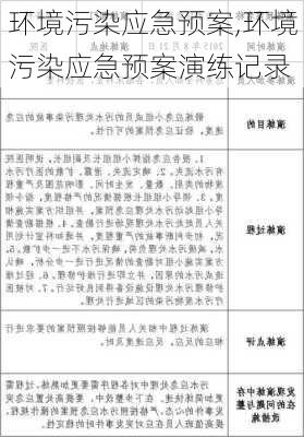 环境污染应急预案,环境污染应急预案演练记录