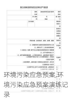 环境污染应急预案,环境污染应急预案演练记录