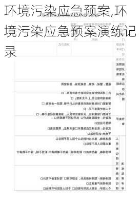 环境污染应急预案,环境污染应急预案演练记录