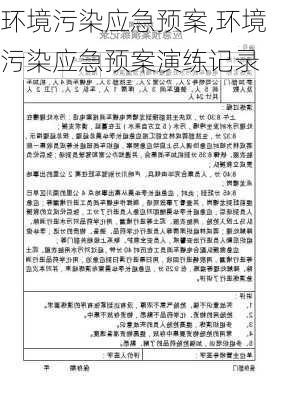 环境污染应急预案,环境污染应急预案演练记录