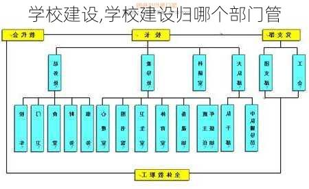 学校建设,学校建设归哪个部门管