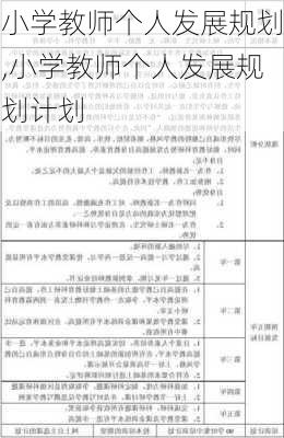 小学教师个人发展规划,小学教师个人发展规划计划