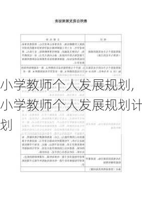 小学教师个人发展规划,小学教师个人发展规划计划