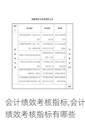 会计绩效考核指标,会计绩效考核指标有哪些