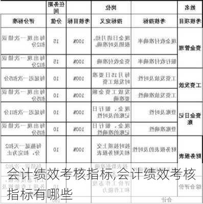 会计绩效考核指标,会计绩效考核指标有哪些