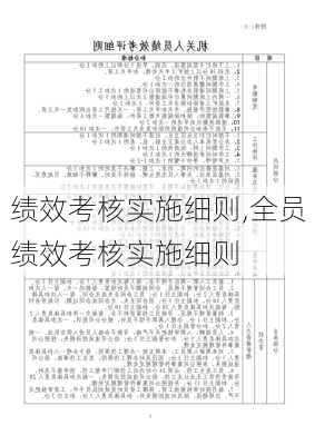 绩效考核实施细则,全员绩效考核实施细则