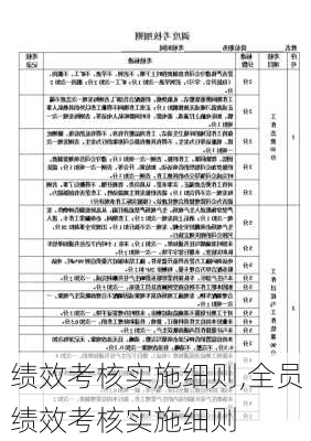 绩效考核实施细则,全员绩效考核实施细则