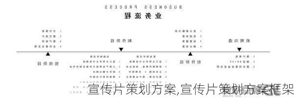 宣传片策划方案,宣传片策划方案框架