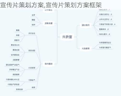 宣传片策划方案,宣传片策划方案框架