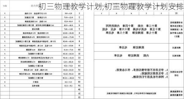 初三物理教学计划,初三物理教学计划安排