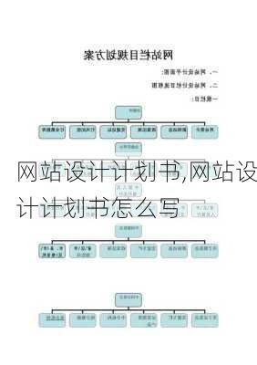 网站设计计划书,网站设计计划书怎么写