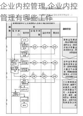 企业内控管理,企业内控管理有哪些工作