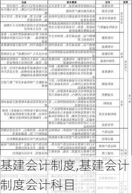 基建会计制度,基建会计制度会计科目