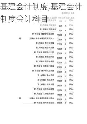 基建会计制度,基建会计制度会计科目