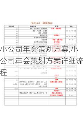 小公司年会策划方案,小公司年会策划方案详细流程