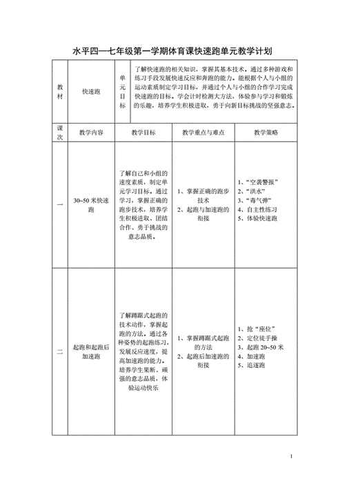 七年级体育教学计划,七年级体育教学计划第一学期