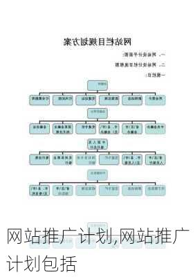 网站推广计划,网站推广计划包括