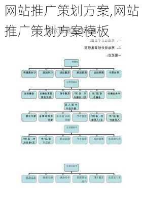 网站推广策划方案,网站推广策划方案模板