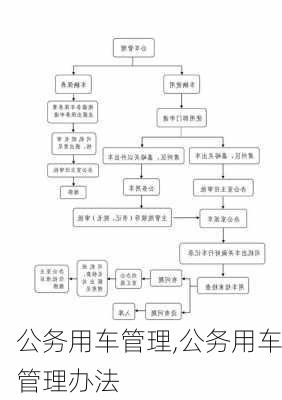 公务用车管理,公务用车管理办法