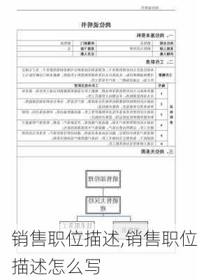 销售职位描述,销售职位描述怎么写