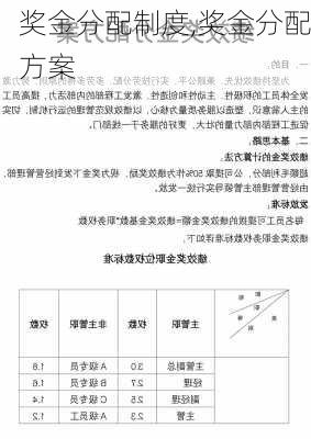 奖金分配制度,奖金分配方案